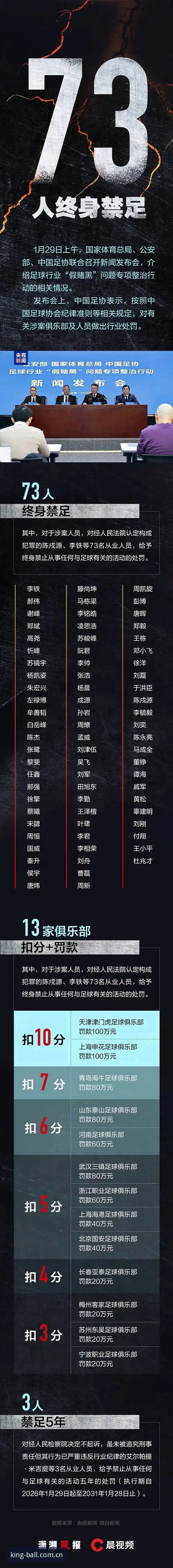 资深用户亲历足协重拳出击，球王会体育见证第三批禁足名单全程解读